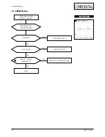 Предварительный просмотр 38 страницы Samsung CA17K Series Service Manual