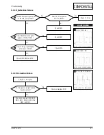 Предварительный просмотр 39 страницы Samsung CA17K Series Service Manual