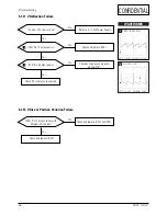 Предварительный просмотр 42 страницы Samsung CA17K Series Service Manual