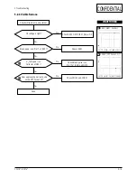 Предварительный просмотр 51 страницы Samsung CA17K Series Service Manual