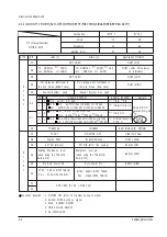 Предварительный просмотр 17 страницы Samsung CB14Y5TW0XXEC Service Manual