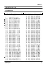 Предварительный просмотр 32 страницы Samsung CB20F42TSXXEC Service Manual