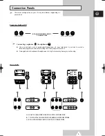 Preview for 5 page of Samsung CB21K22 Owner'S Instructions Manual