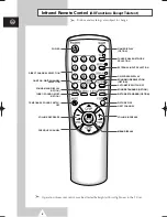 Preview for 6 page of Samsung CB21K22 Owner'S Instructions Manual