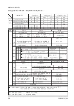 Preview for 20 page of Samsung CB3373Z5X Service Manual