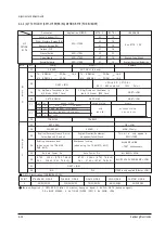 Preview for 22 page of Samsung CB3373Z5X Service Manual