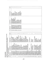 Preview for 51 page of Samsung CB5012A/SGX Service Manual