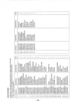 Preview for 52 page of Samsung CB5012A/SGX Service Manual