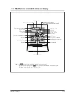 Предварительный просмотр 10 страницы Samsung CC24BTVX Operating Instructions Manual