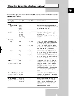 Preview for 15 page of Samsung CE101K Owner'S Instructions Manual