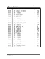 Preview for 23 page of Samsung CE101KR Service Manual