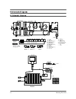 Preview for 26 page of Samsung CE101KR Service Manual