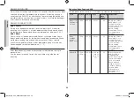 Preview for 28 page of Samsung CE103VRB Owner'S Instructions & Cooking Manual