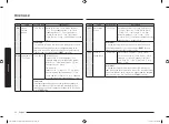 Предварительный просмотр 32 страницы Samsung CE1041DSB3 User Manual