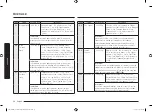 Предварительный просмотр 36 страницы Samsung CE1041DSB3 User Manual