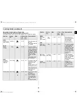 Preview for 29 page of Samsung CE1071AC Owner'S Instructions And Cooking Manual