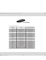 Preview for 32 page of Samsung CE1071AC Owner'S Instructions And Cooking Manual