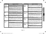 Preview for 21 page of Samsung CE107MNR-B Owner'S Instructions & Cooking Manual