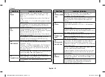 Preview for 22 page of Samsung CE107MNR-B Owner'S Instructions & Cooking Manual