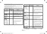 Preview for 32 page of Samsung CE107MNR-B Owner'S Instructions & Cooking Manual