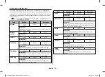 Preview for 34 page of Samsung CE107MNR-B Owner'S Instructions & Cooking Manual