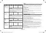 Preview for 38 page of Samsung CE107MNR-B Owner'S Instructions & Cooking Manual