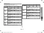 Preview for 39 page of Samsung CE107MNR-B Owner'S Instructions & Cooking Manual