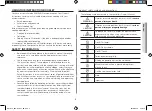 Preview for 5 page of Samsung CE107V-W Owner'S Instructions & Cooking Manual