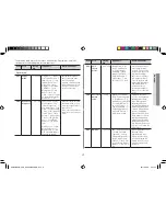 Preview for 17 page of Samsung CE108MDF Owner'S Instructions & Cooking Manual