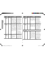 Preview for 18 page of Samsung CE108MDF Owner'S Instructions & Cooking Manual