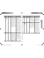 Preview for 19 page of Samsung CE108MDF Owner'S Instructions & Cooking Manual