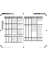 Preview for 22 page of Samsung CE108MDF Owner'S Instructions & Cooking Manual