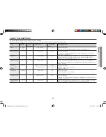 Preview for 27 page of Samsung CE108MDF Owner'S Instructions & Cooking Manual