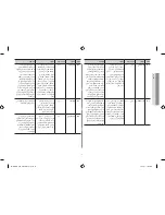 Preview for 125 page of Samsung CE108MDF Owner'S Instructions & Cooking Manual