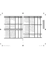 Preview for 127 page of Samsung CE108MDF Owner'S Instructions & Cooking Manual