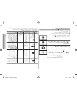 Preview for 132 page of Samsung CE108MDF Owner'S Instructions & Cooking Manual