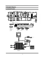 Preview for 15 page of Samsung CE116KT(SKW) Service Manual