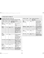 Preview for 34 page of Samsung CE117A Owner'S Instructions And Cooking Manual