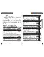 Preview for 3 page of Samsung CE117PAECX Owner'S Instructions & Cooking Manual