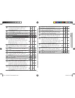 Preview for 5 page of Samsung CE117PAECX Owner'S Instructions & Cooking Manual