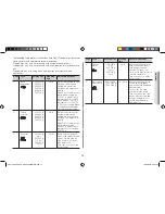 Preview for 15 page of Samsung CE117PAECX Owner'S Instructions & Cooking Manual