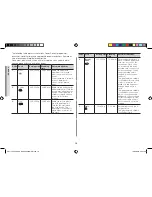 Preview for 18 page of Samsung CE117PAECX Owner'S Instructions & Cooking Manual