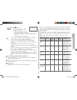 Preview for 21 page of Samsung CE117PAECX Owner'S Instructions & Cooking Manual