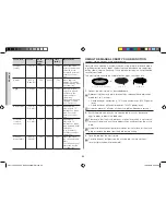 Preview for 22 page of Samsung CE117PAECX Owner'S Instructions & Cooking Manual