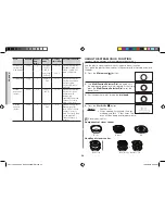 Preview for 24 page of Samsung CE117PAECX Owner'S Instructions & Cooking Manual