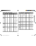 Preview for 25 page of Samsung CE117PAECX Owner'S Instructions & Cooking Manual