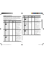 Preview for 27 page of Samsung CE117PAECX Owner'S Instructions & Cooking Manual