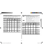 Preview for 35 page of Samsung CE117PAECX Owner'S Instructions & Cooking Manual