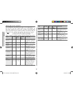 Preview for 36 page of Samsung CE117PAECX Owner'S Instructions & Cooking Manual