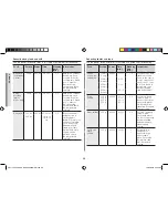 Preview for 38 page of Samsung CE117PAECX Owner'S Instructions & Cooking Manual